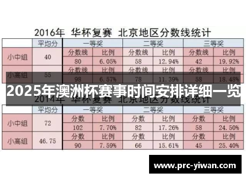 2025年澳洲杯赛事时间安排详细一览 2025年澳洲杯赛事时间安排详细一览