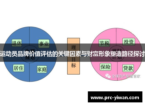 运动员品牌价值评估的关键因素与财富形象塑造路径探讨