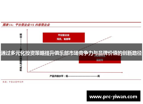 通过多元化投资策略提升俱乐部市场竞争力与品牌价值的创新路径 通过多元化投资策略提升俱乐部市场竞争力与品牌价值的创新路径