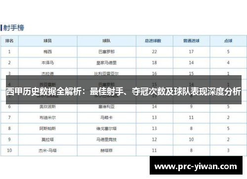 西甲历史数据全解析：最佳射手、夺冠次数及球队表现深度分析