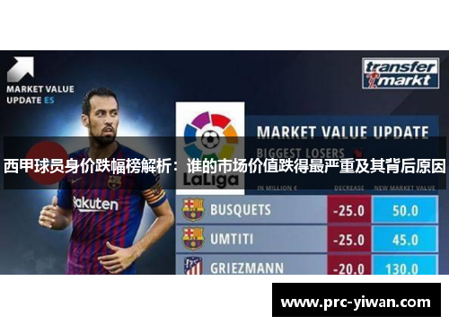 西甲球员身价跌幅榜解析：谁的市场价值跌得最严重及其背后原因