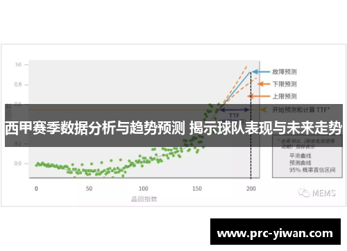西甲赛季数据分析与趋势预测 揭示球队表现与未来走势