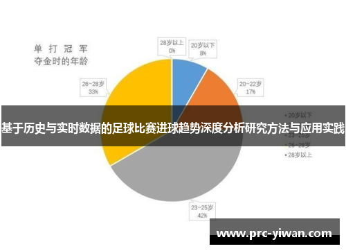 基于历史与实时数据的足球比赛进球趋势深度分析研究方法与应用实践
