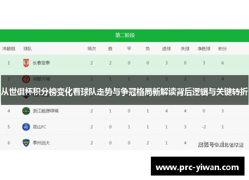 从世俱杯积分榜变化看球队走势与争冠格局新解读背后逻辑与关键转折